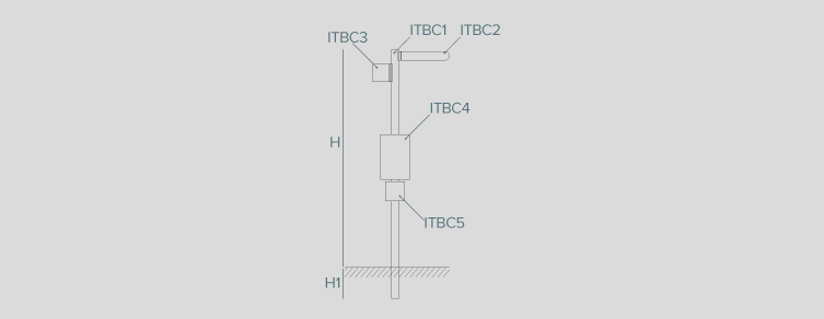 SenyalÃstica , Senyalització Patrimonial, Temà tica i TurÃstica , ITBC BCN ,