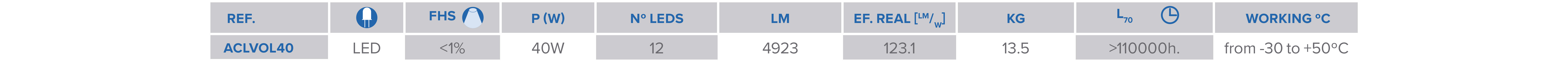 Enllumenat Públic amb lluminà ries LED per a la il·luminació exterior , Punts de Llum , ACLVOL Punt de llum Volga ,