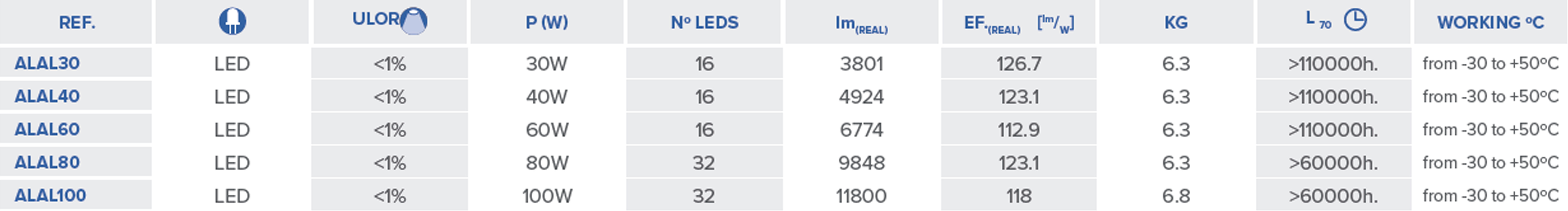 Enllumenat Públic amb lluminà ries LED per a la il·luminació exterior , Il·luminació Vial , ALAL Lluminà ria LED Agil , <strong>Lluminà ria LED estilitzada</strong>